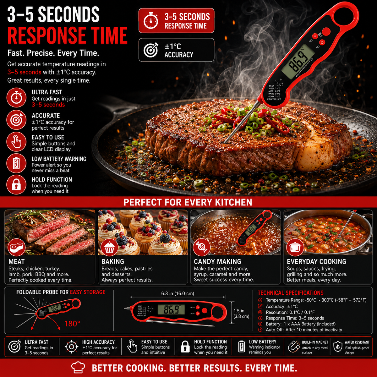 Digital Food Thermometer – Instant-Read with Backlit Display